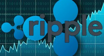 Analysis of Ripple Price Chart History Showing You the Future of Ripple