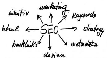 It’s Not the Search Engine’s Fault!