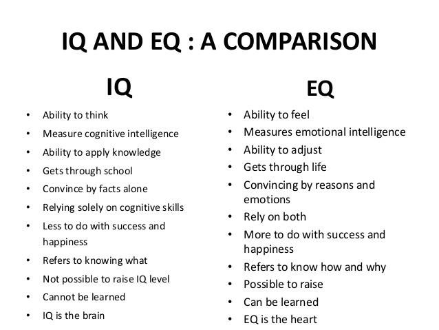 Eq тест эмоциональный интеллект